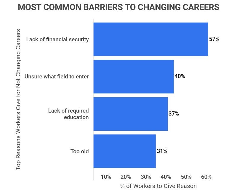 Are you unknowingly making the career switch blunder?