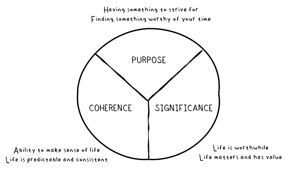 How to discover your purpose gregg vanourek