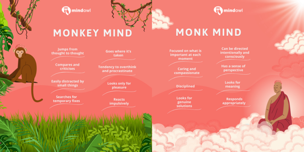 Monkey Mind and Monk Mind