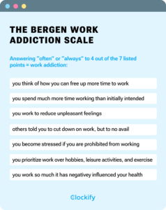 https://greggvanourek.com/wp-content/uploads/2023/05/Workaholic-bergan-work-addiction-scale-Clockify-img-238x300.png