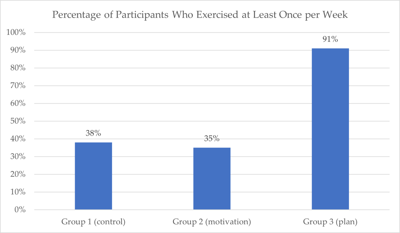Exercise and Movement for Health, Wellness, and Great Work - GREGG VANOUREK